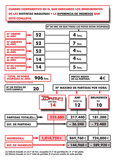 comparativa
